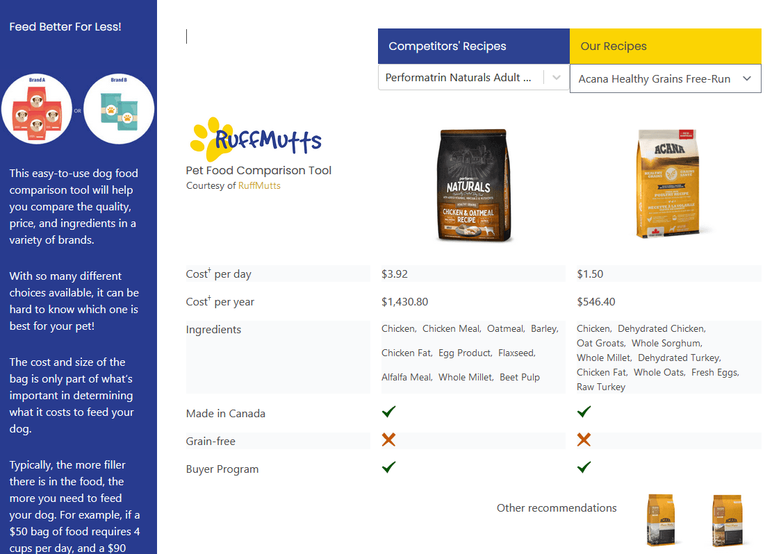 Dog food hotsell comparison chart