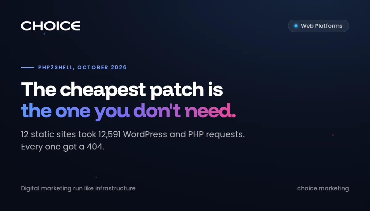 Dark Choice OMG title card. A chip in the top right reads Web Platforms. An overline reads php2shell, October 2026. The headline reads: The cheapest patch is the one you don't need. Beneath it: 12 static sites took 12,591 WordPress and PHP requests. Every one got a 404. The footer reads Digital marketing run like infrastructure on the left and choice.marketing on the right.
