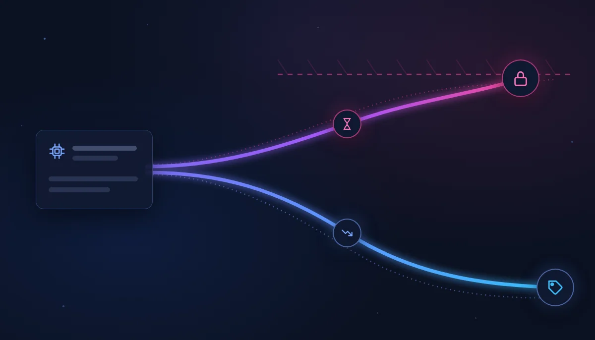 One AI model card forking into two glowing lines: a blue line falling to a price-tag node, and a pink line rising until it meets a dashed capacity ceiling marked with a lock.